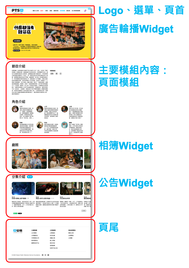 節目頁面構成圖說 節目頁面構成圖說